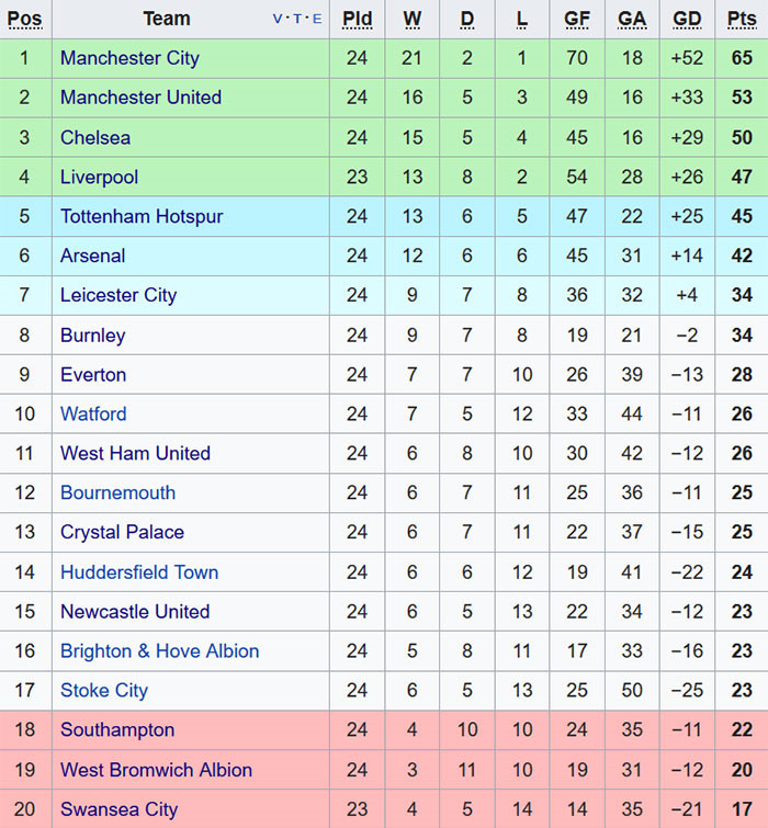 Harry Kane ghi bàn, Tottenham vẫn hụt hơi trong cuộc đua top 4